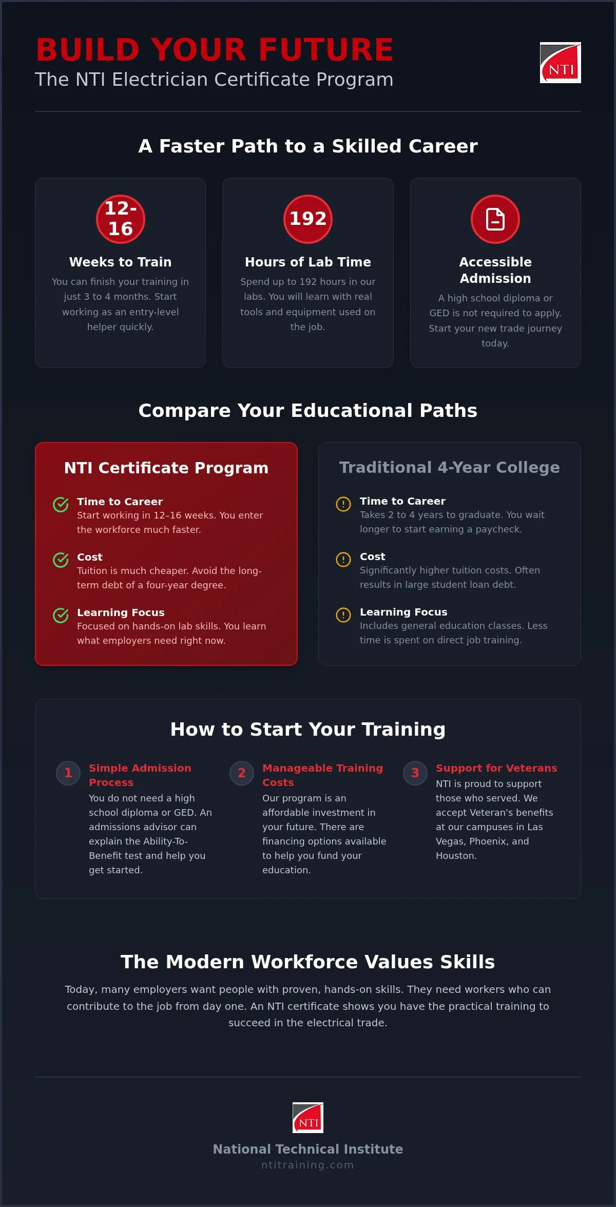 Electrician Certification Program: Your Fast Path to a New Trade Career