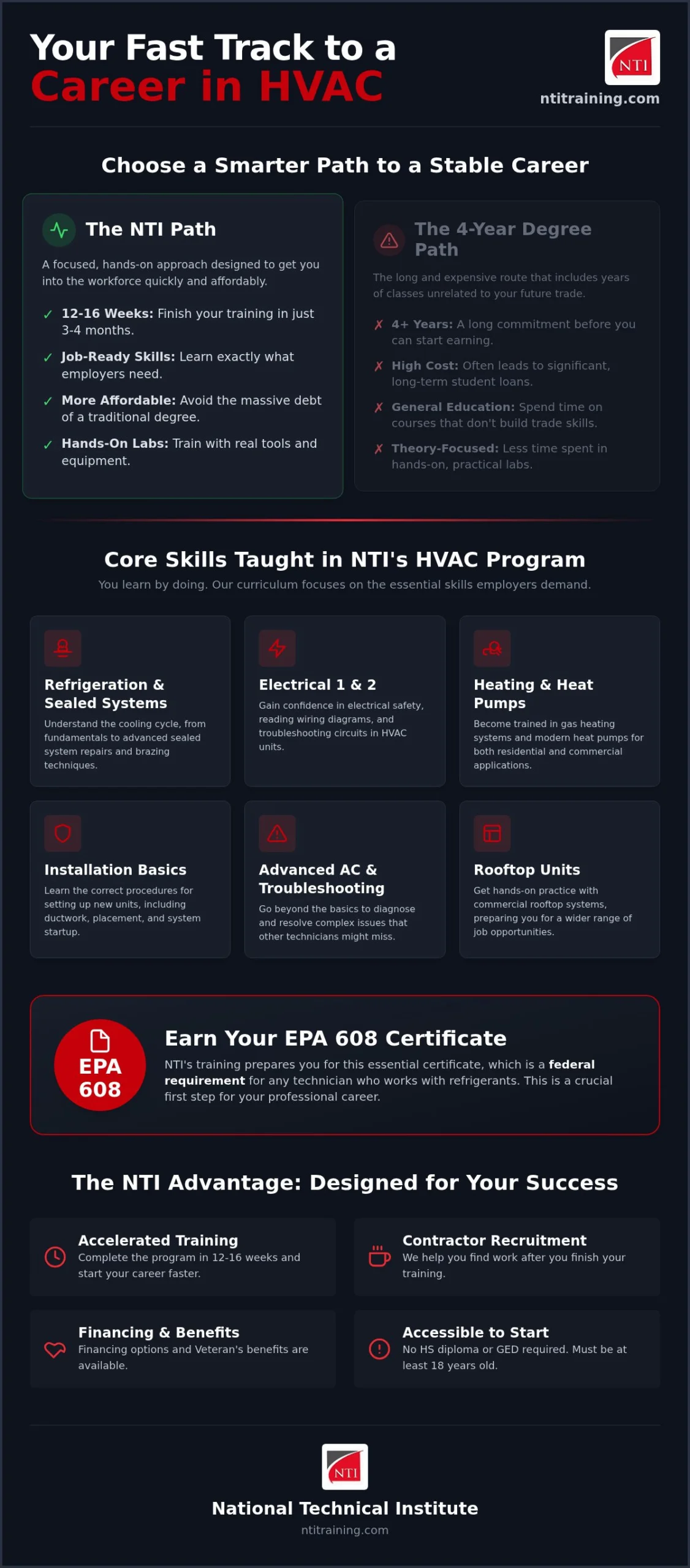HVAC Training Program: Your Fast Path to a New Career