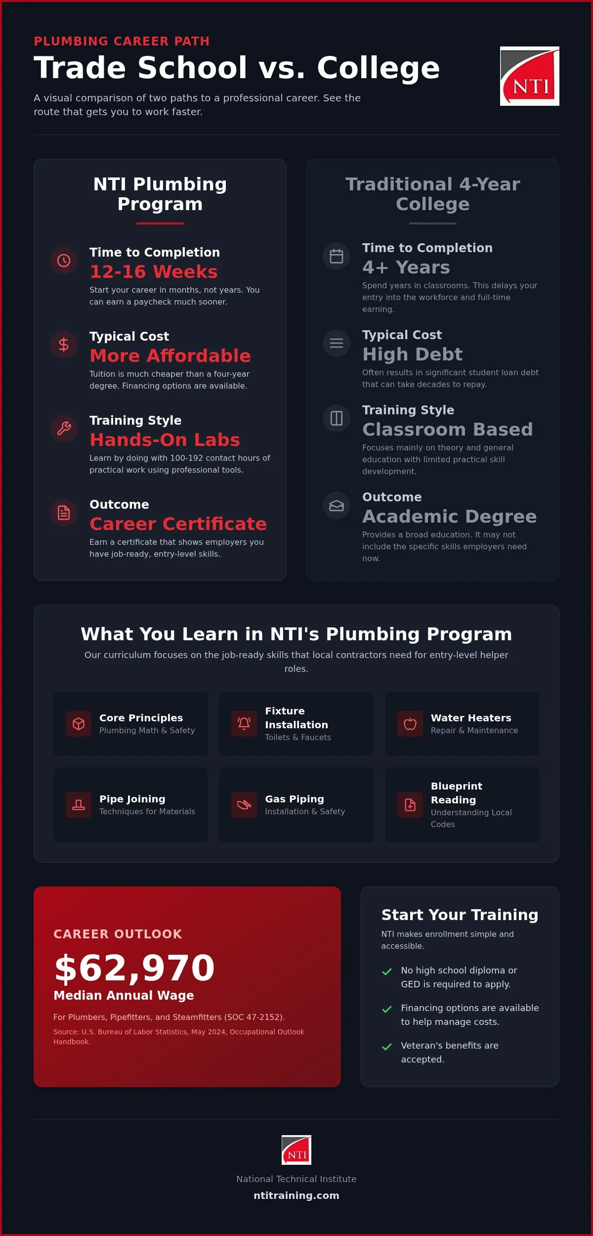 Choosing the Best Plumbing School for Your Career in 2026