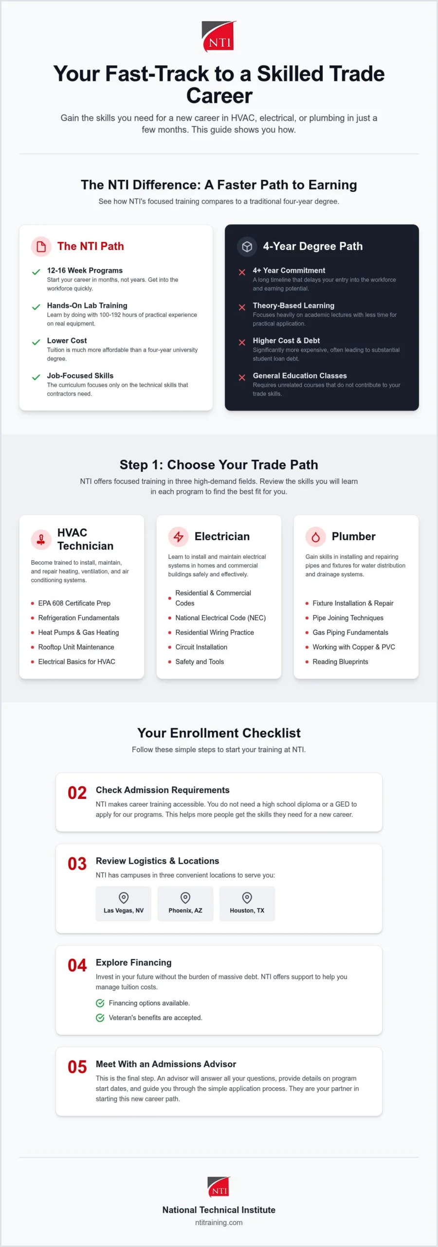 NTI Enrollment Checklist: Start Your Trade Career in 2026
