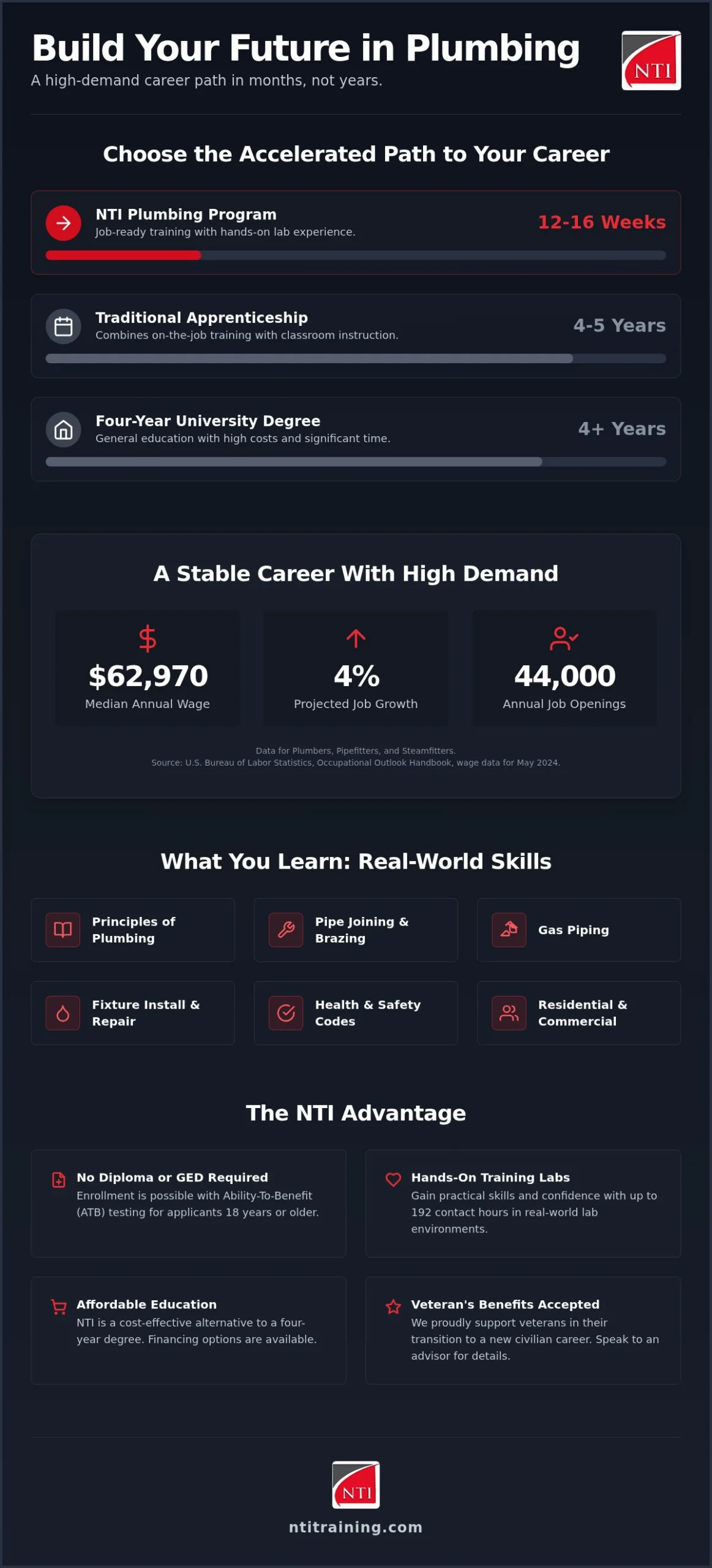 Why Trade School Plumbing is a Smart Move for Your Career